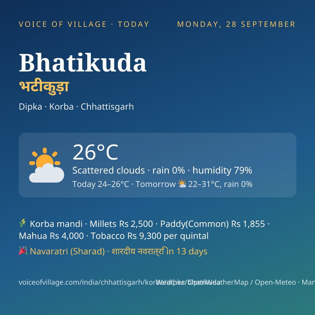 Bhatikuda today