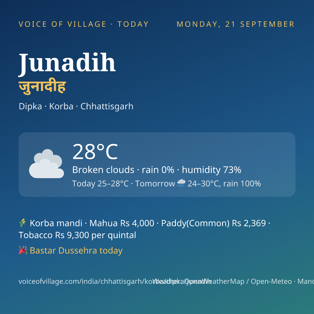 Junadih today