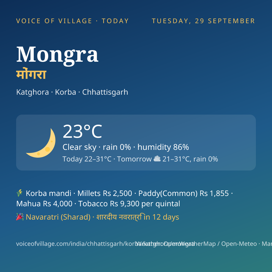 Mongra today