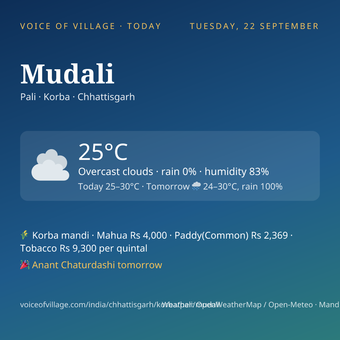 Mudali today