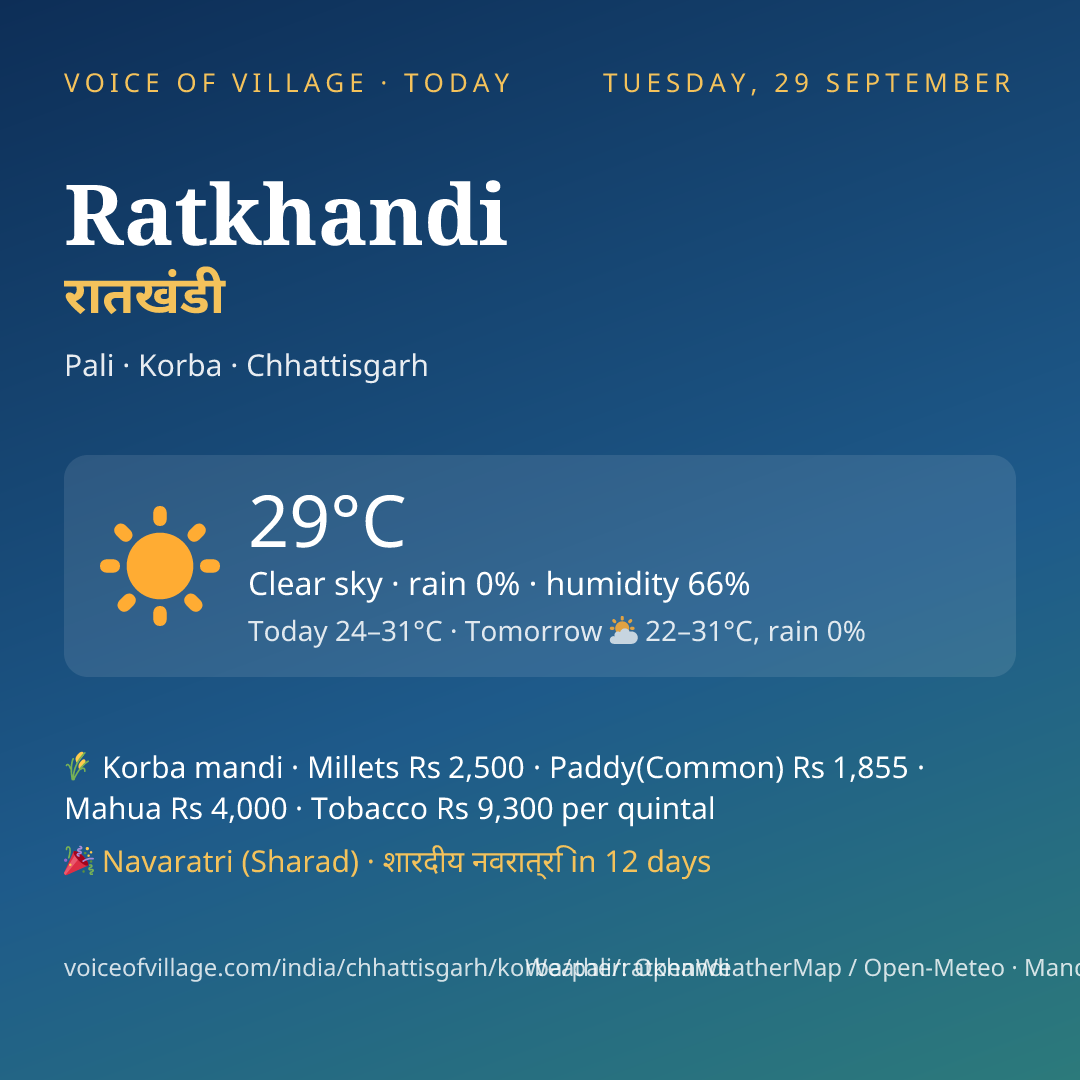 Ratkhandi today