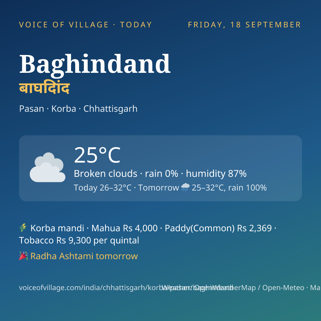 Baghindand today