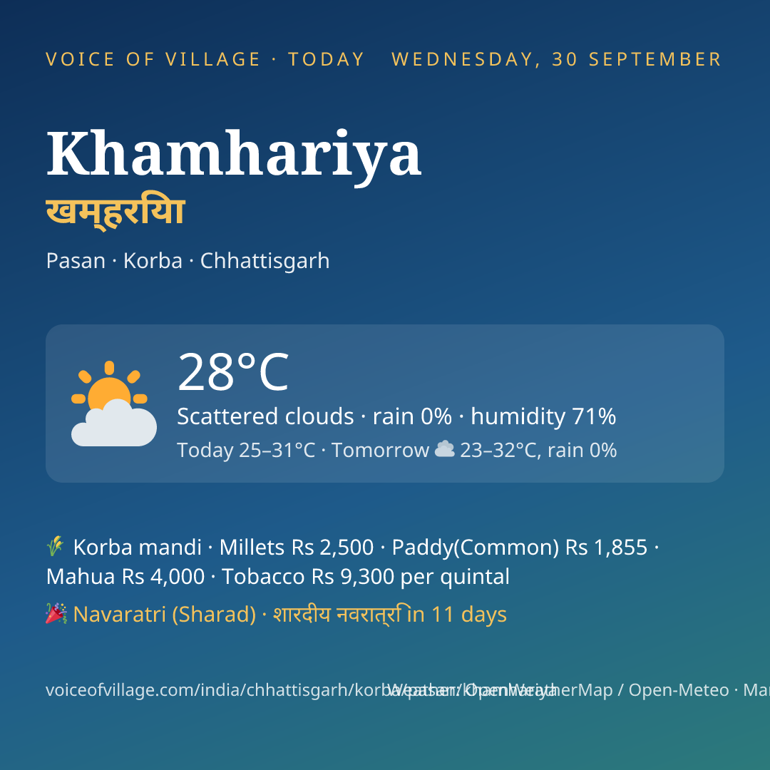 Khamhariya today