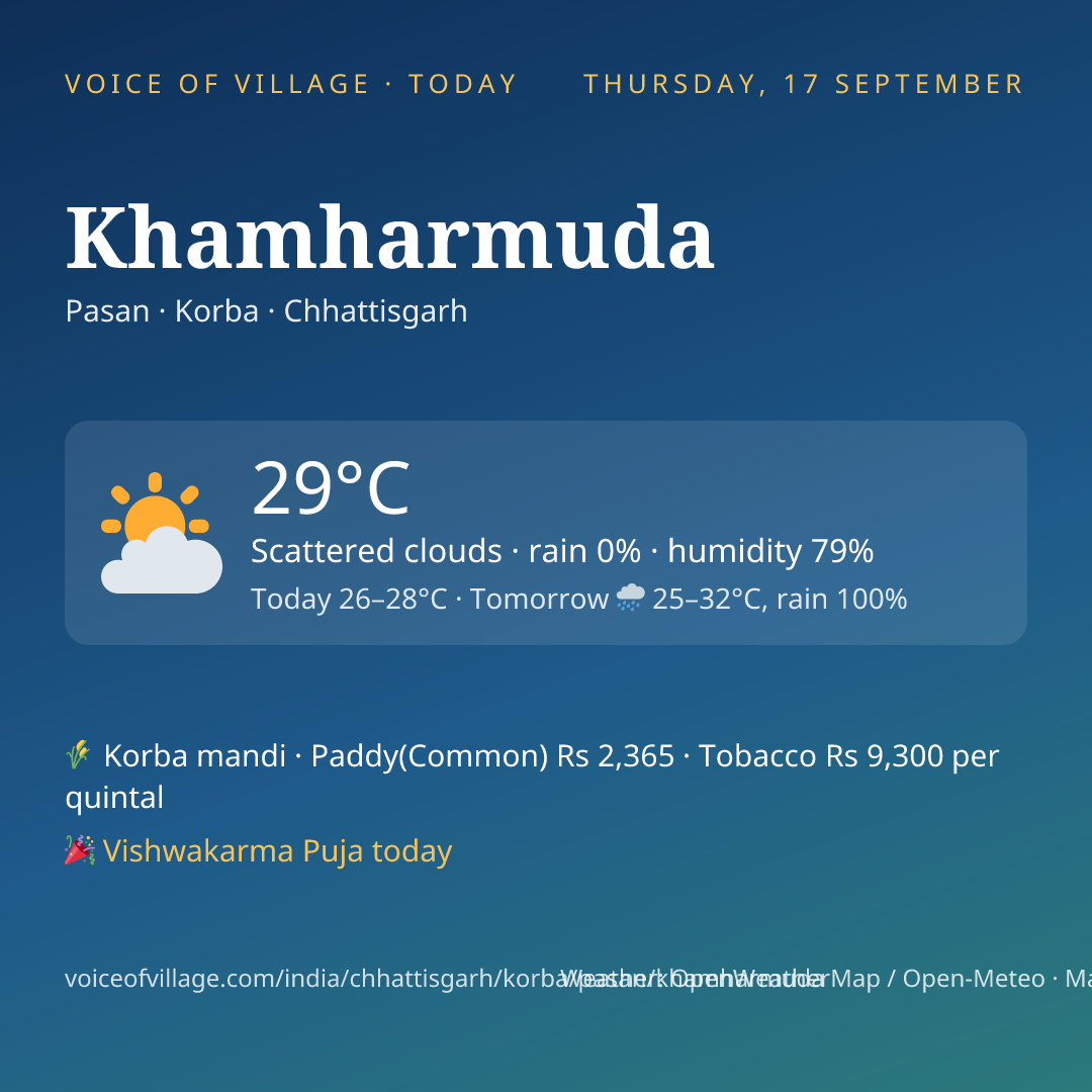Khamharmuda today