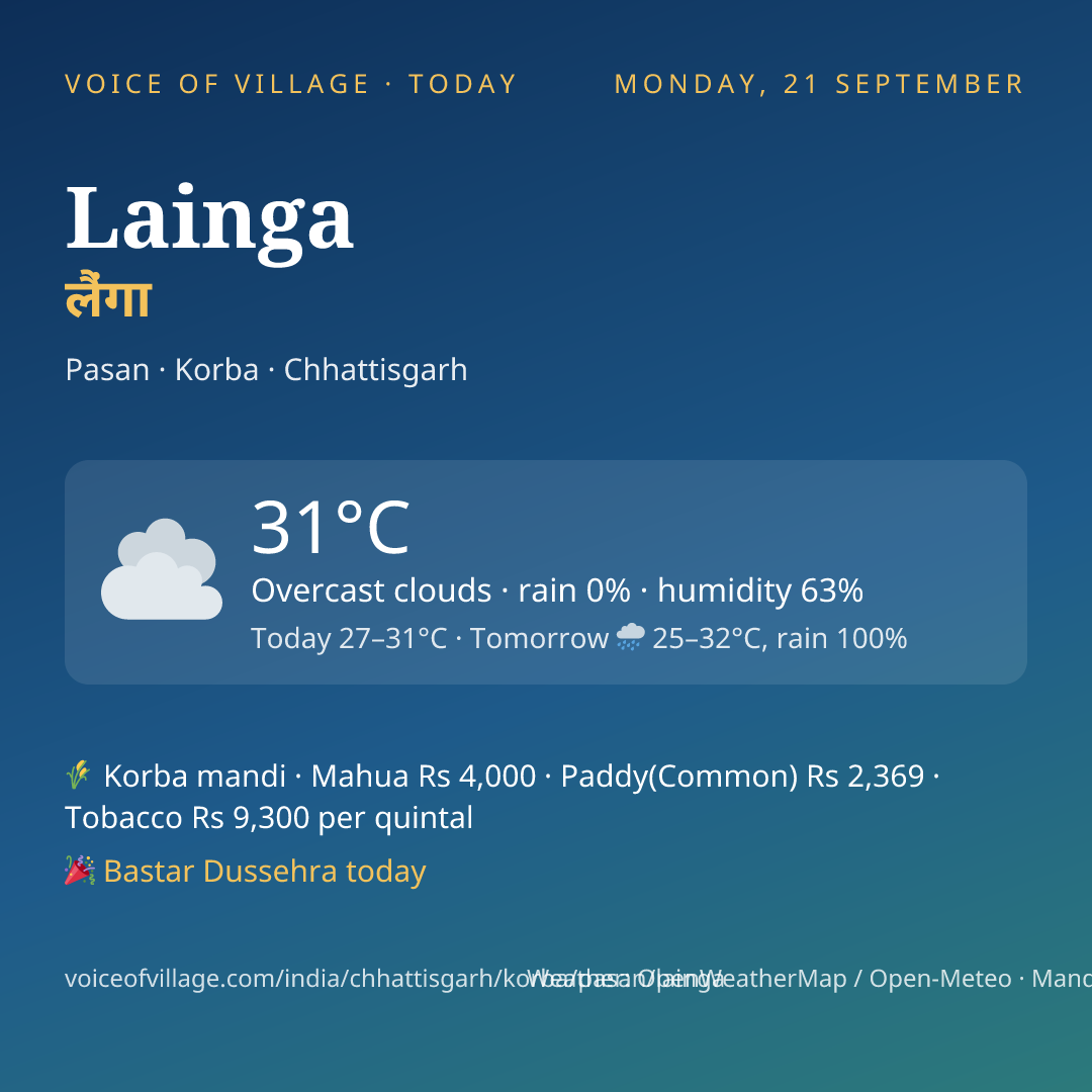Lainga today