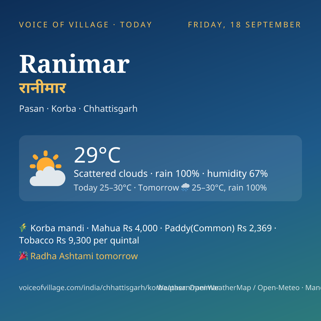 Ranimar today