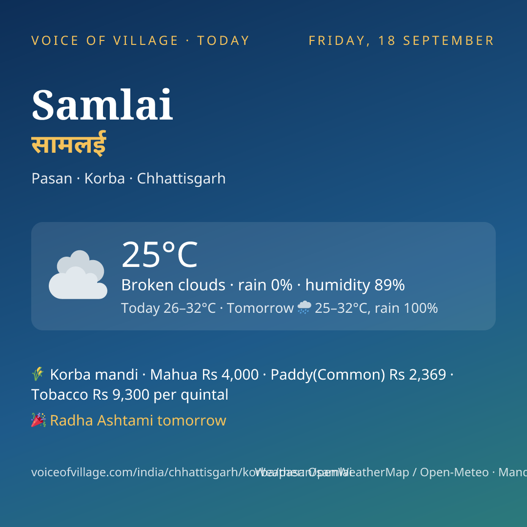 Samlai today