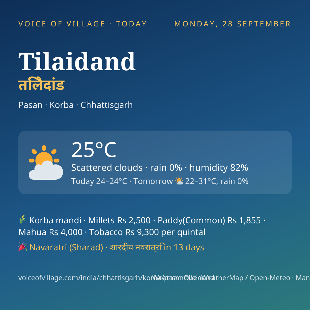 Tilaidand today