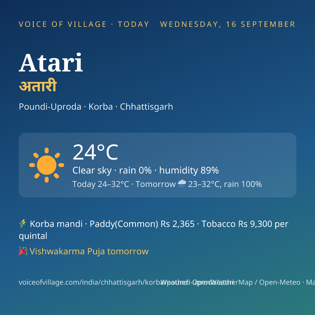 Atari today