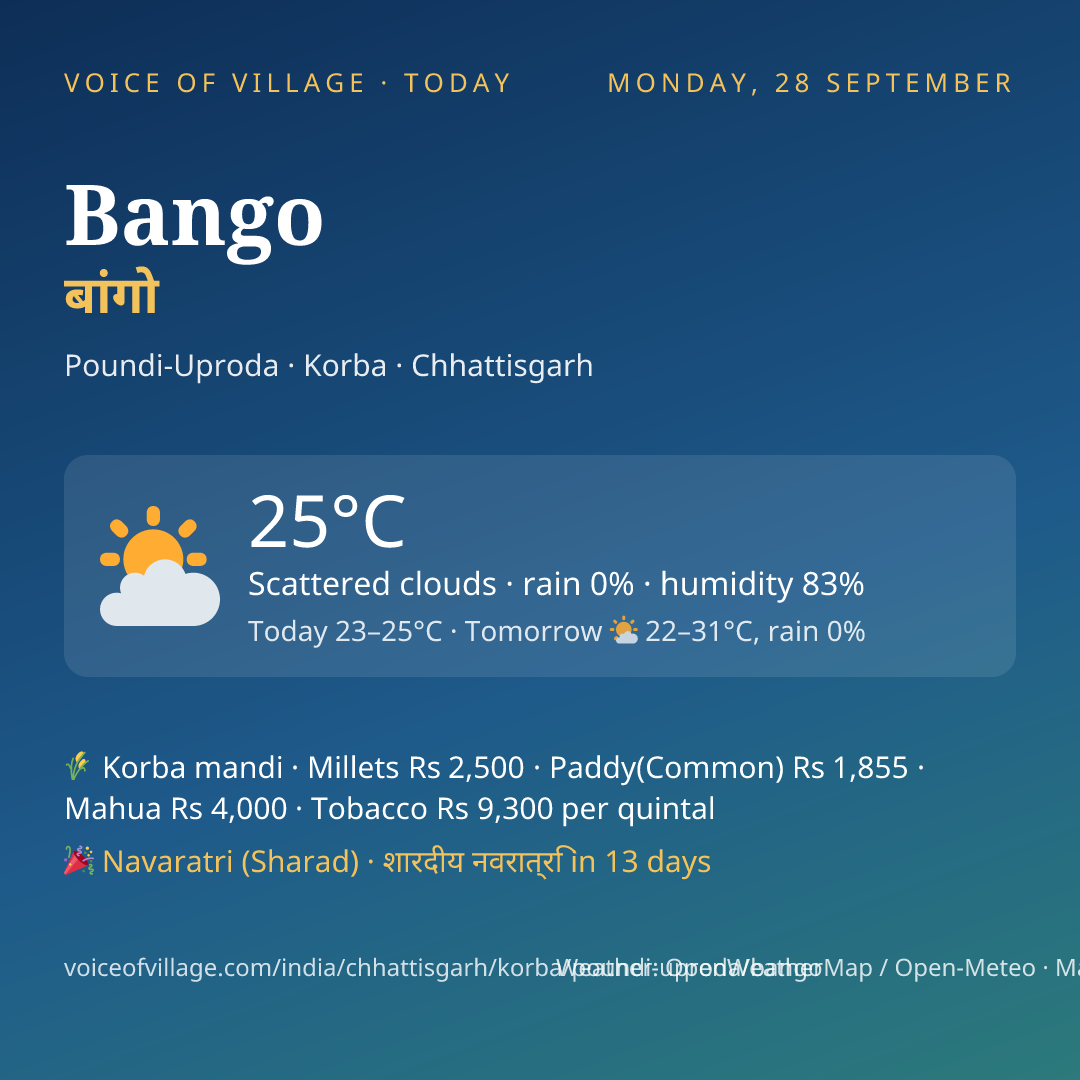 Bango today
