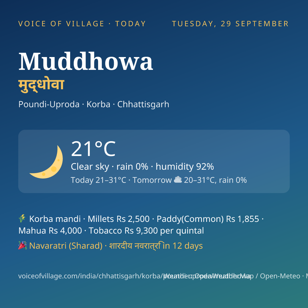 Muddhowa today