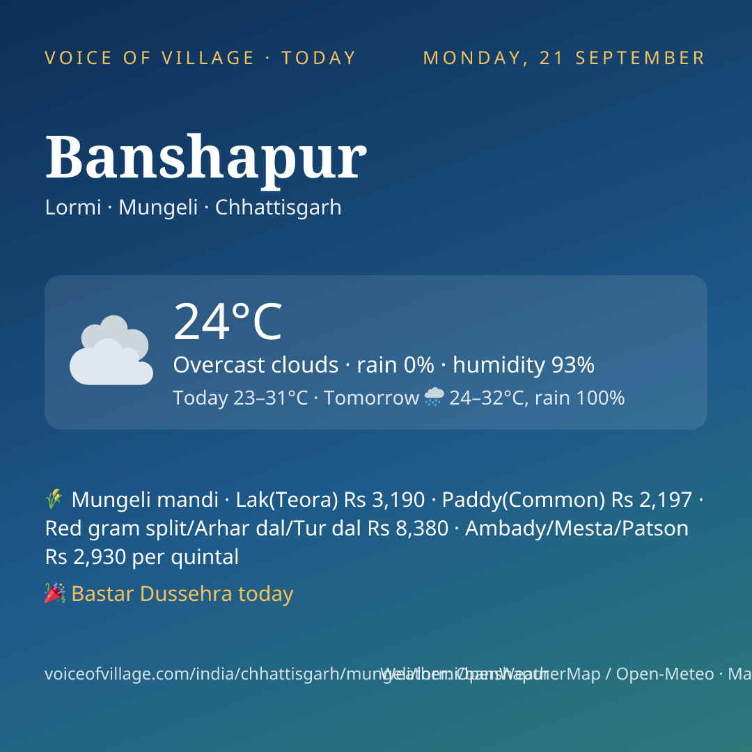 Banshapur today