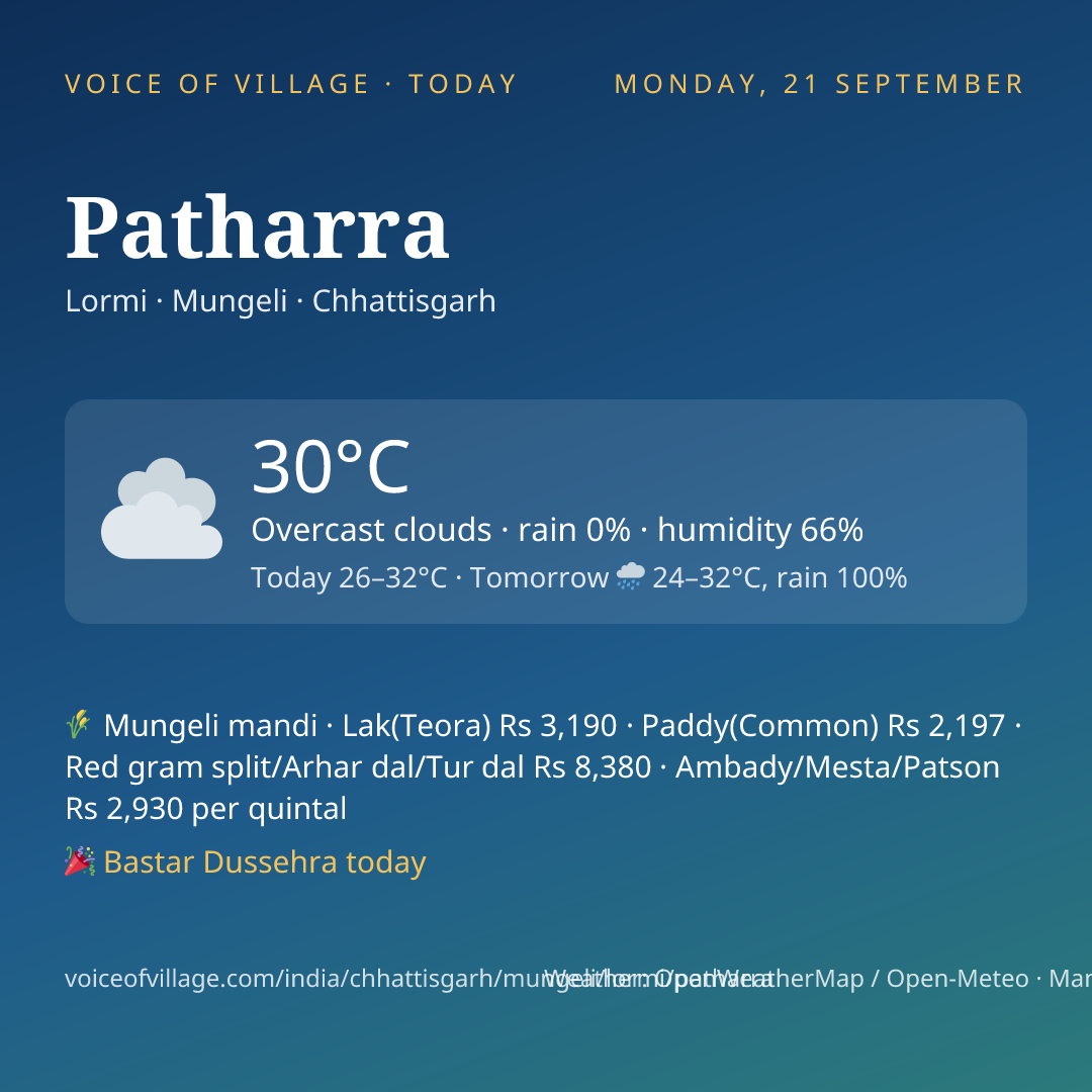 Patharra today