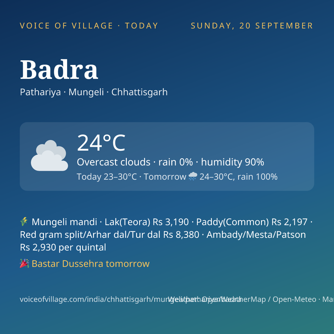 Badra today