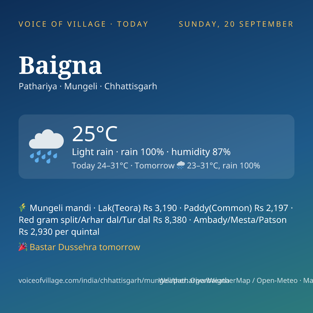 Baigna today