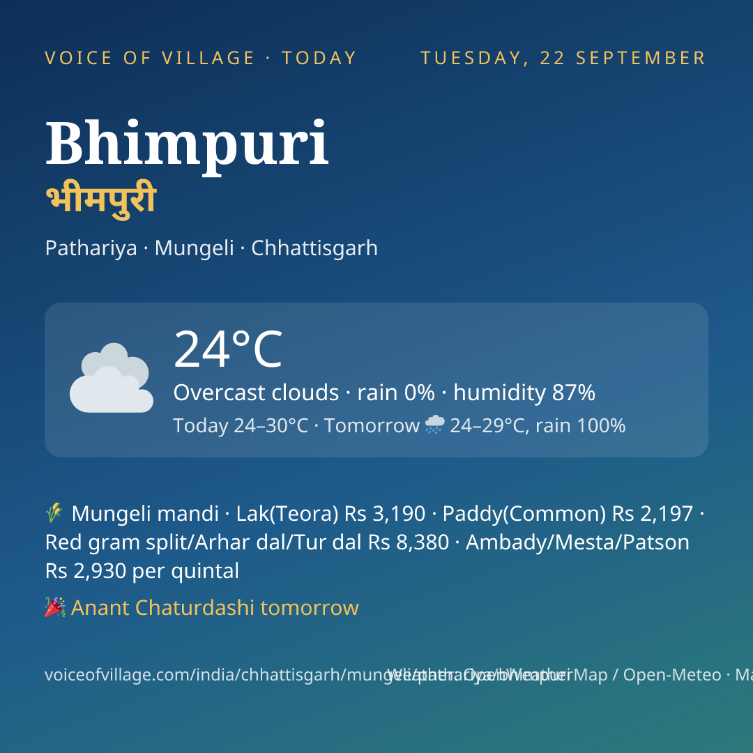 Bhimpuri today