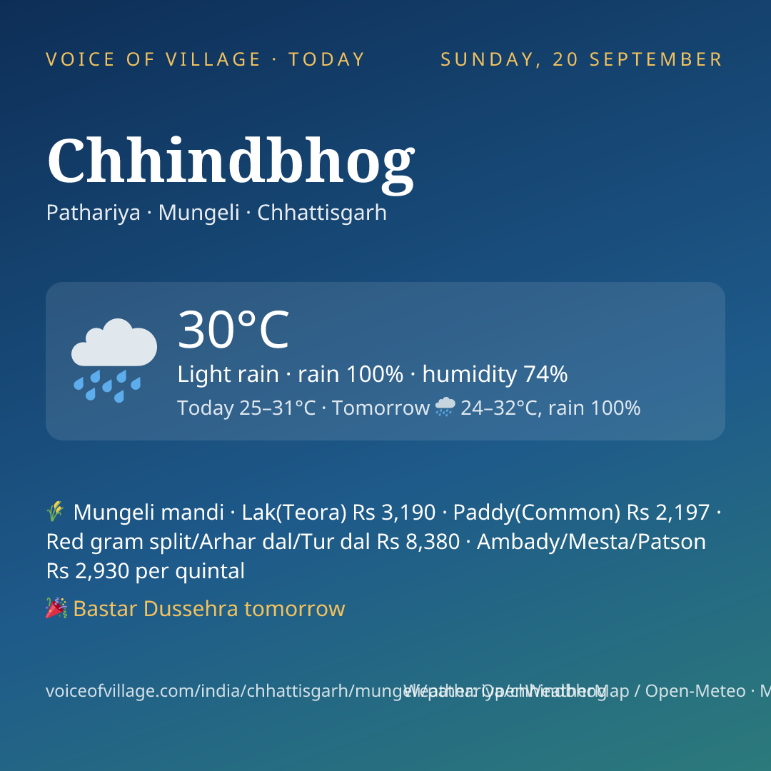 Chhindbhog today