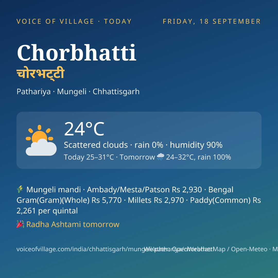 Chorbhatti today