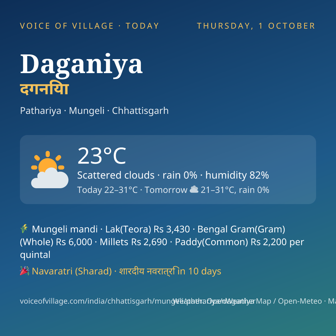 Daganiya today