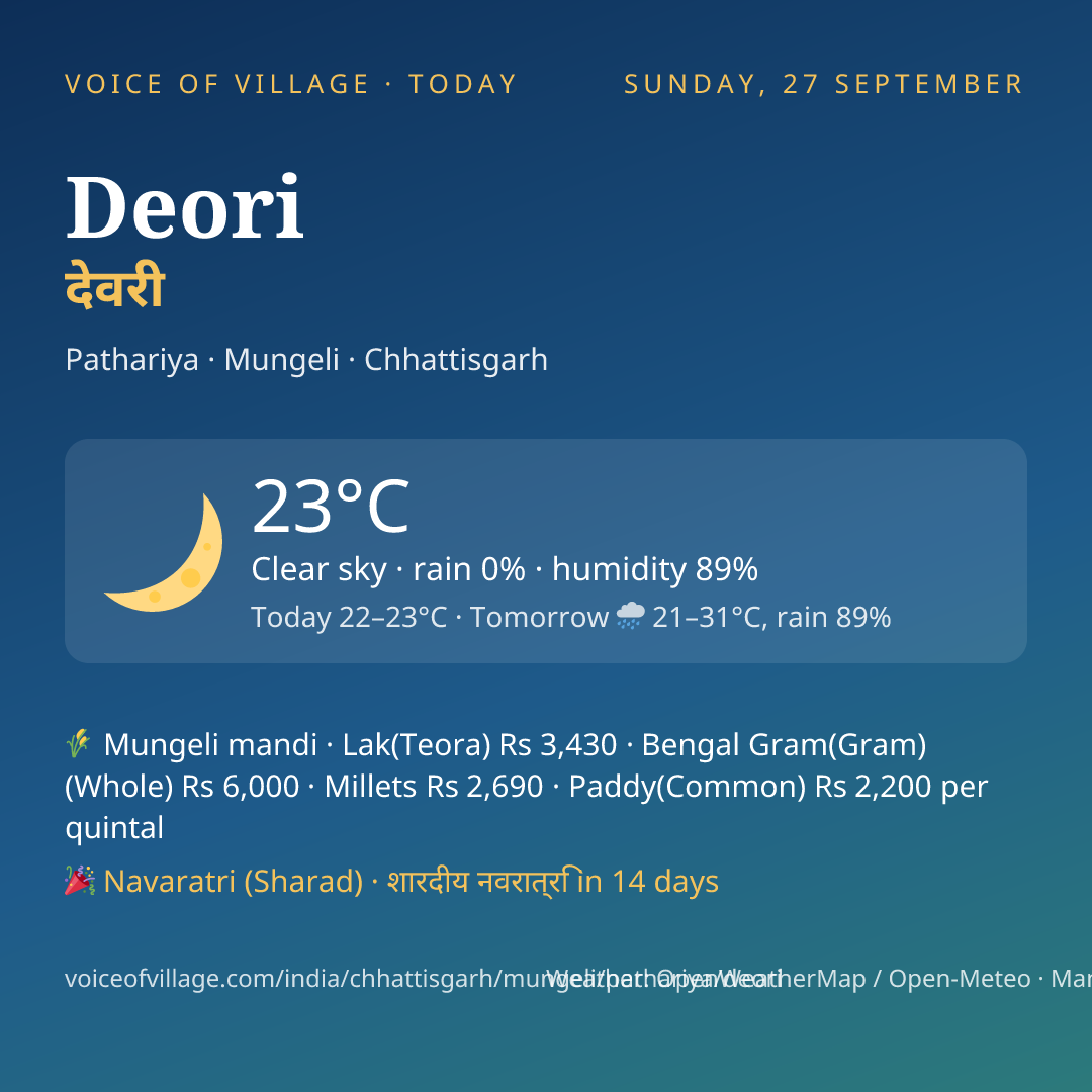 Deori today