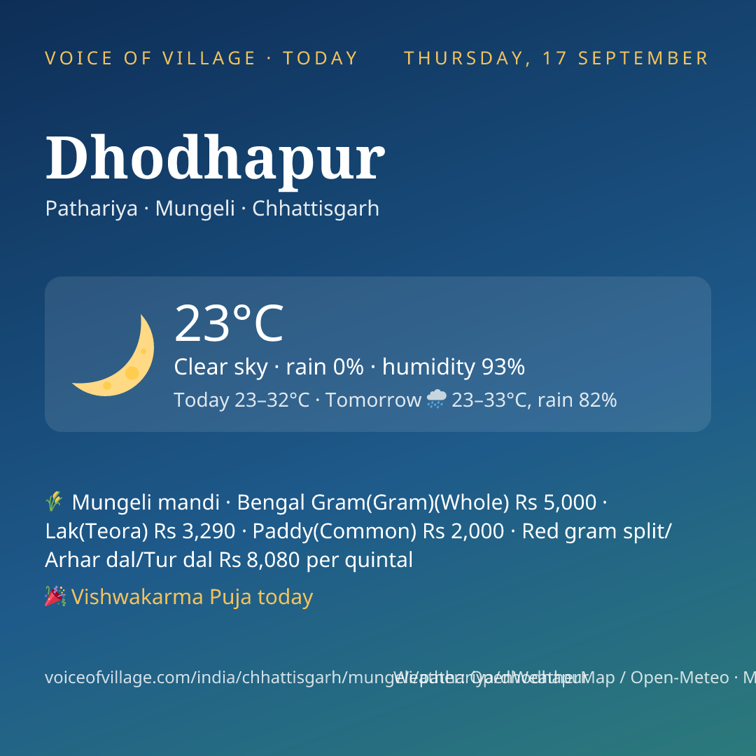 Dhodhapur today