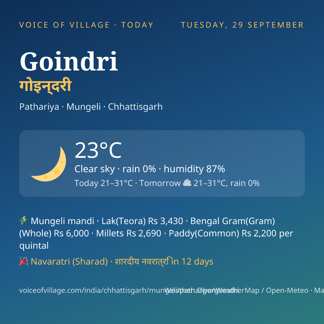 Goindri today