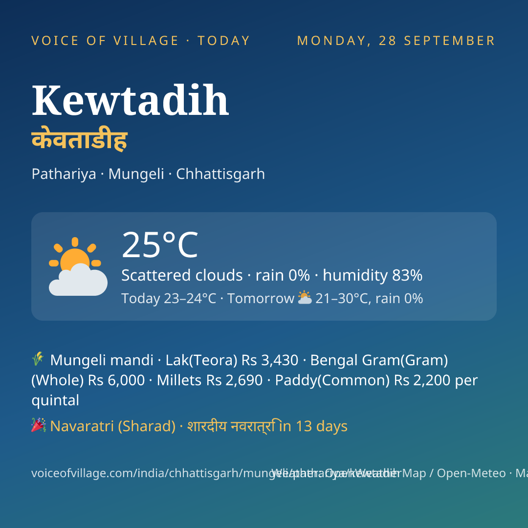 Kewtadih today