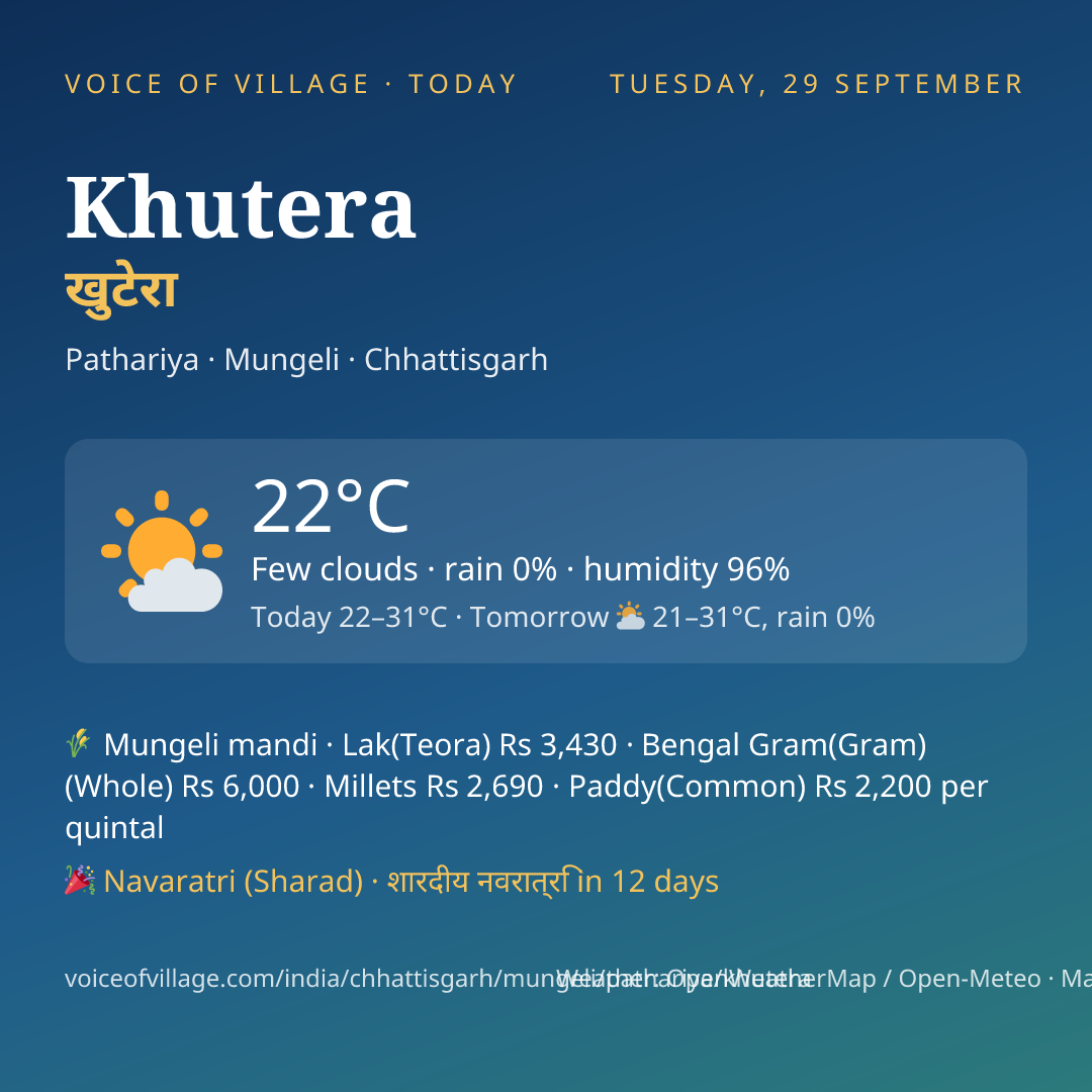 Khutera today
