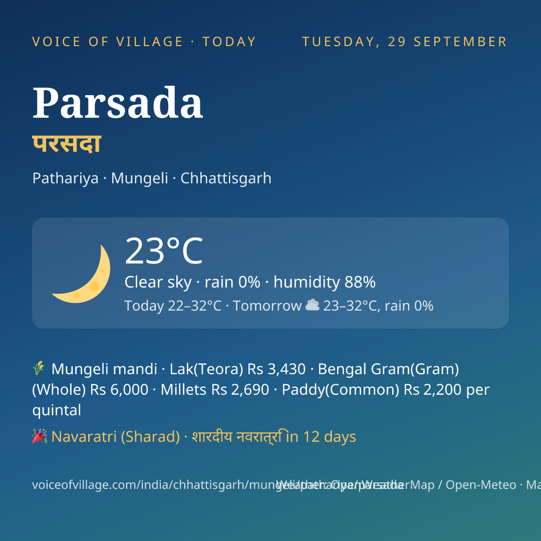 Parsada today