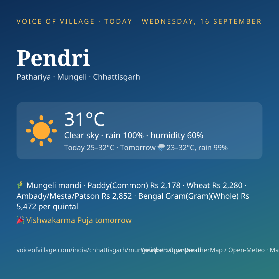 Pendri today