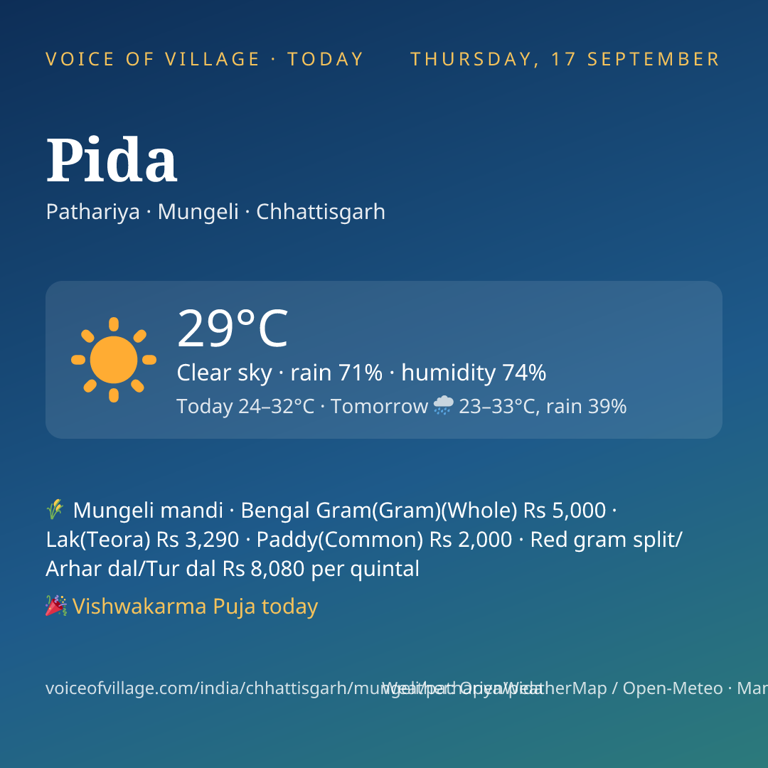 Pida today