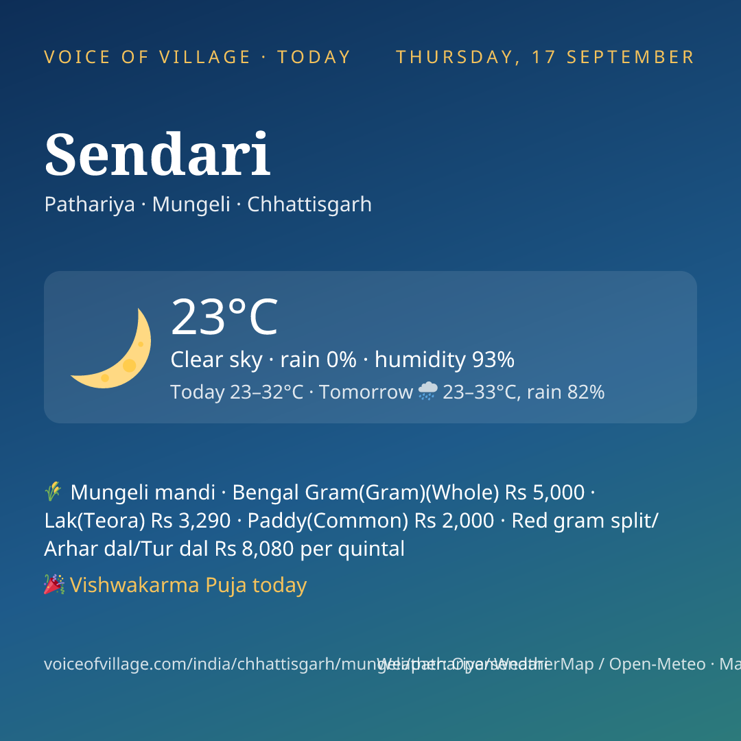 Sendari today