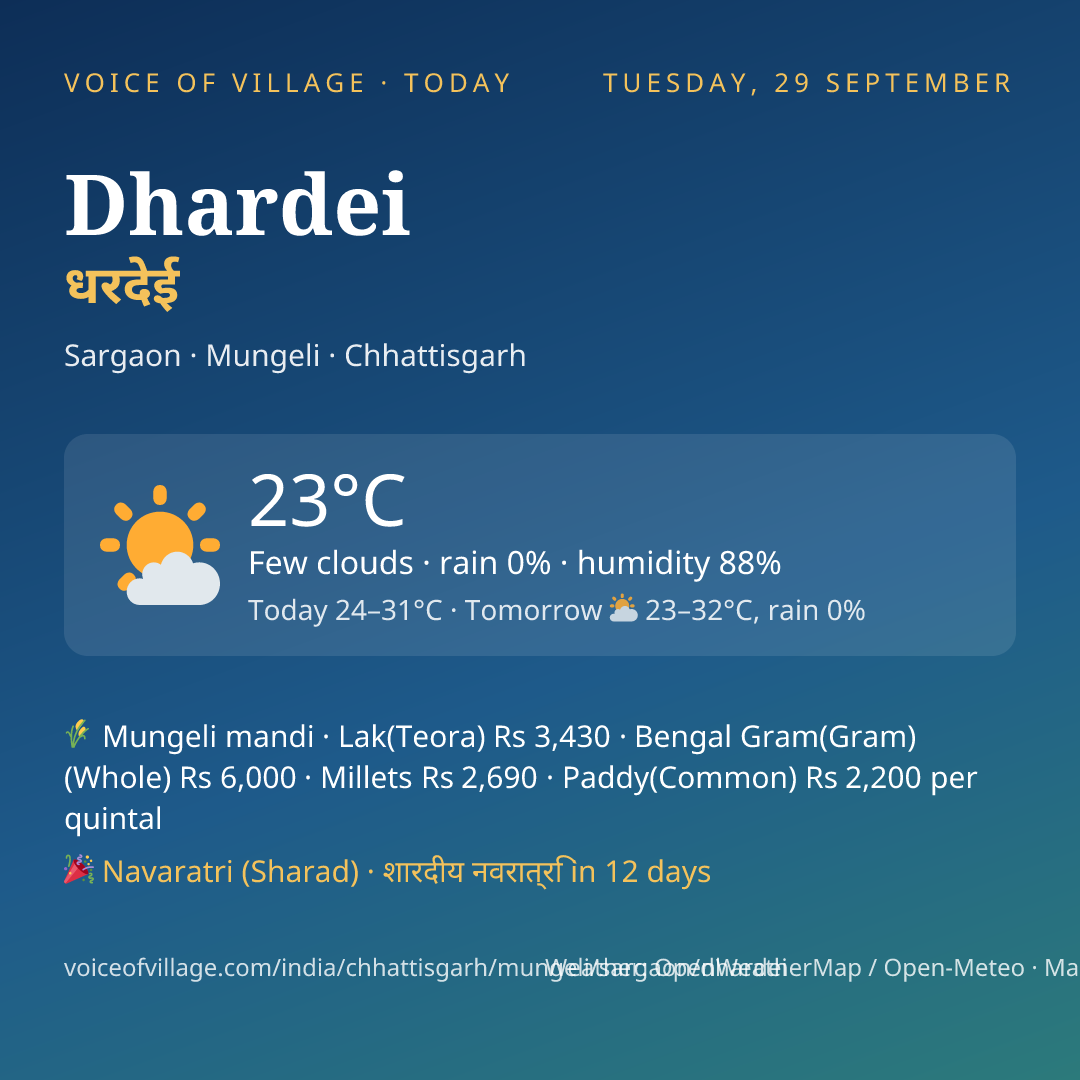 Dhardei today
