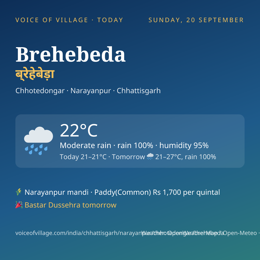 Brehebeda today