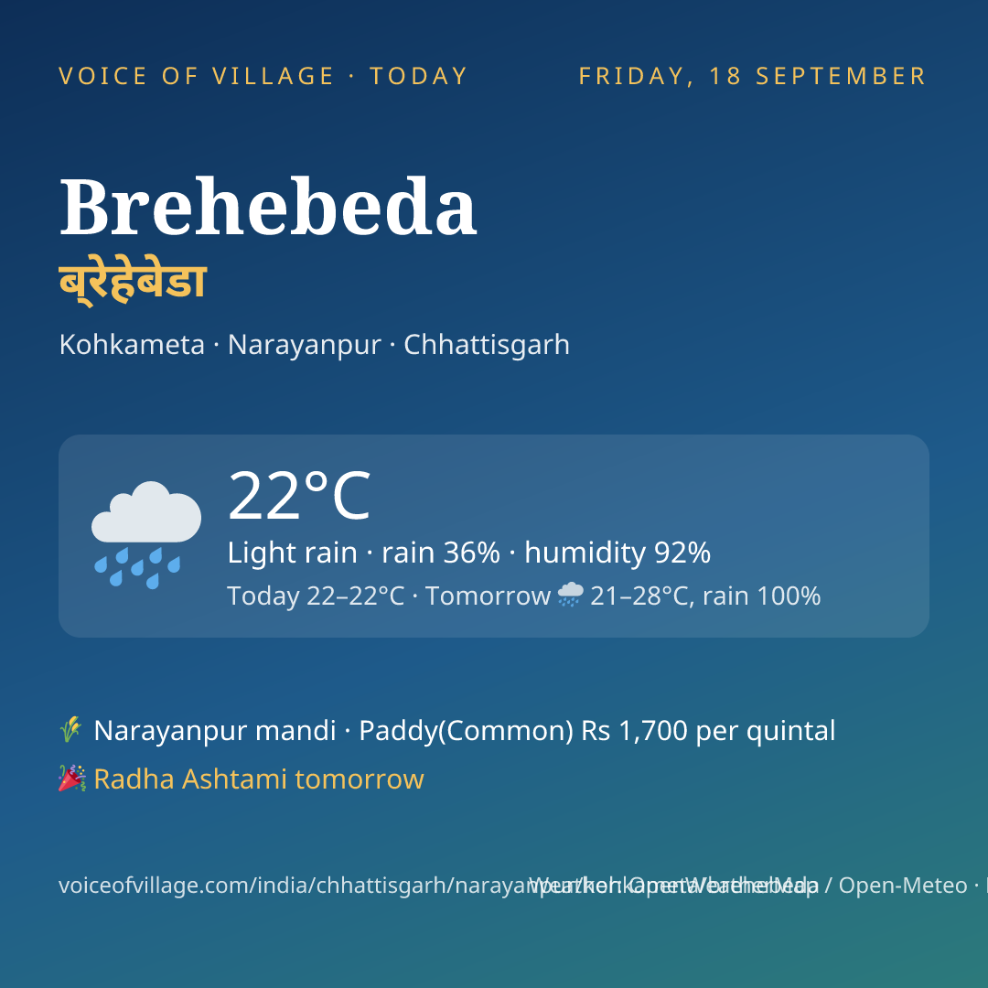 Brehebeda today