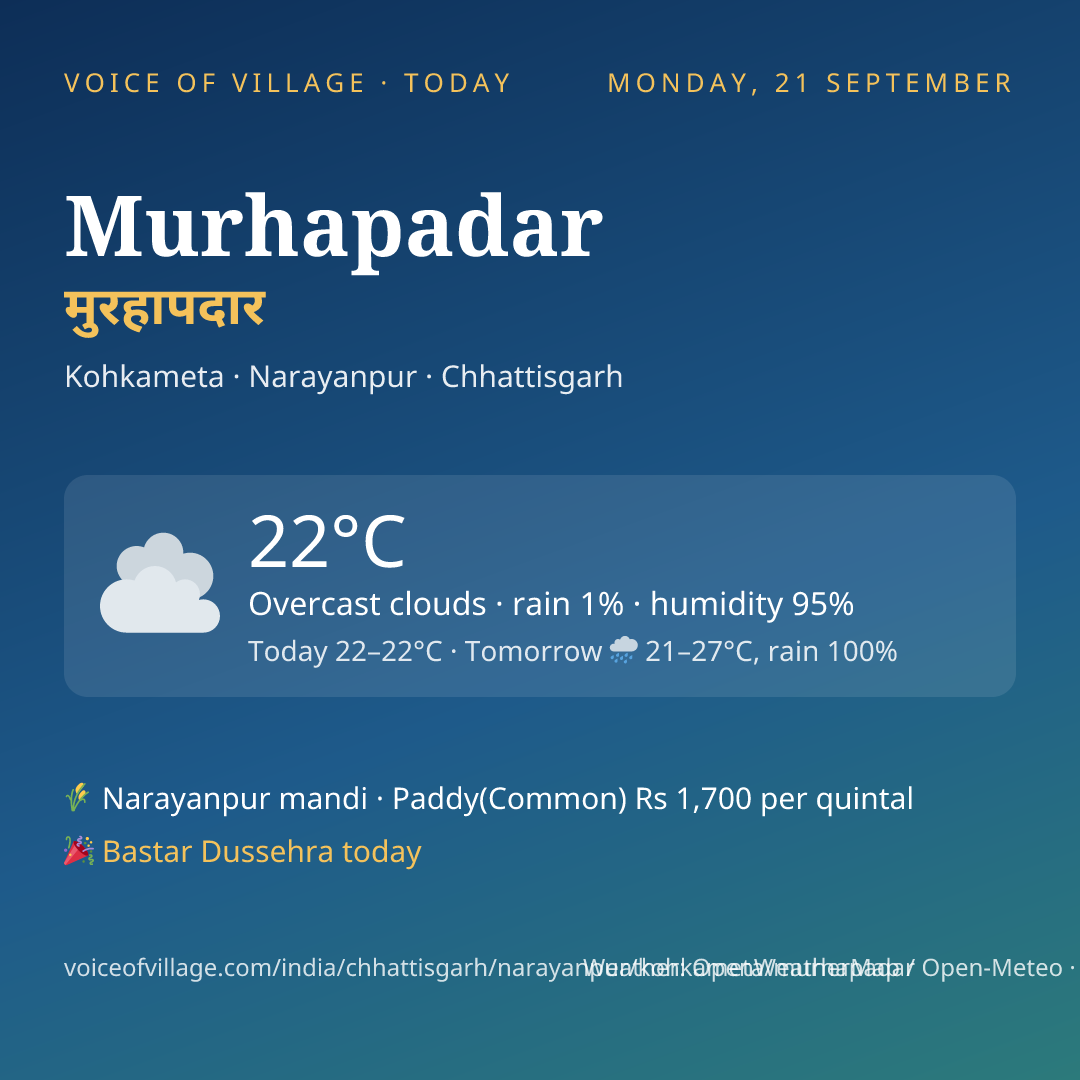 Murhapadar today