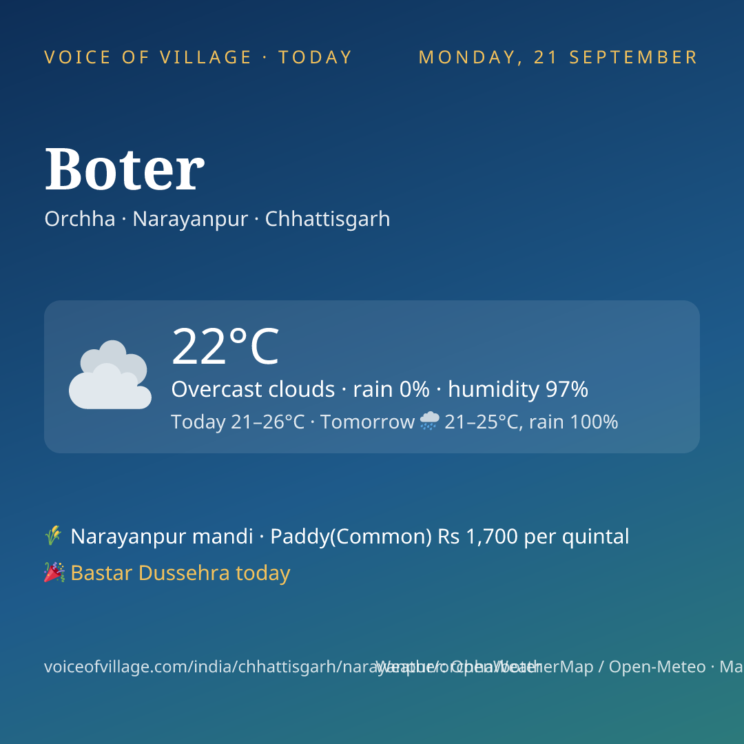 Boter today