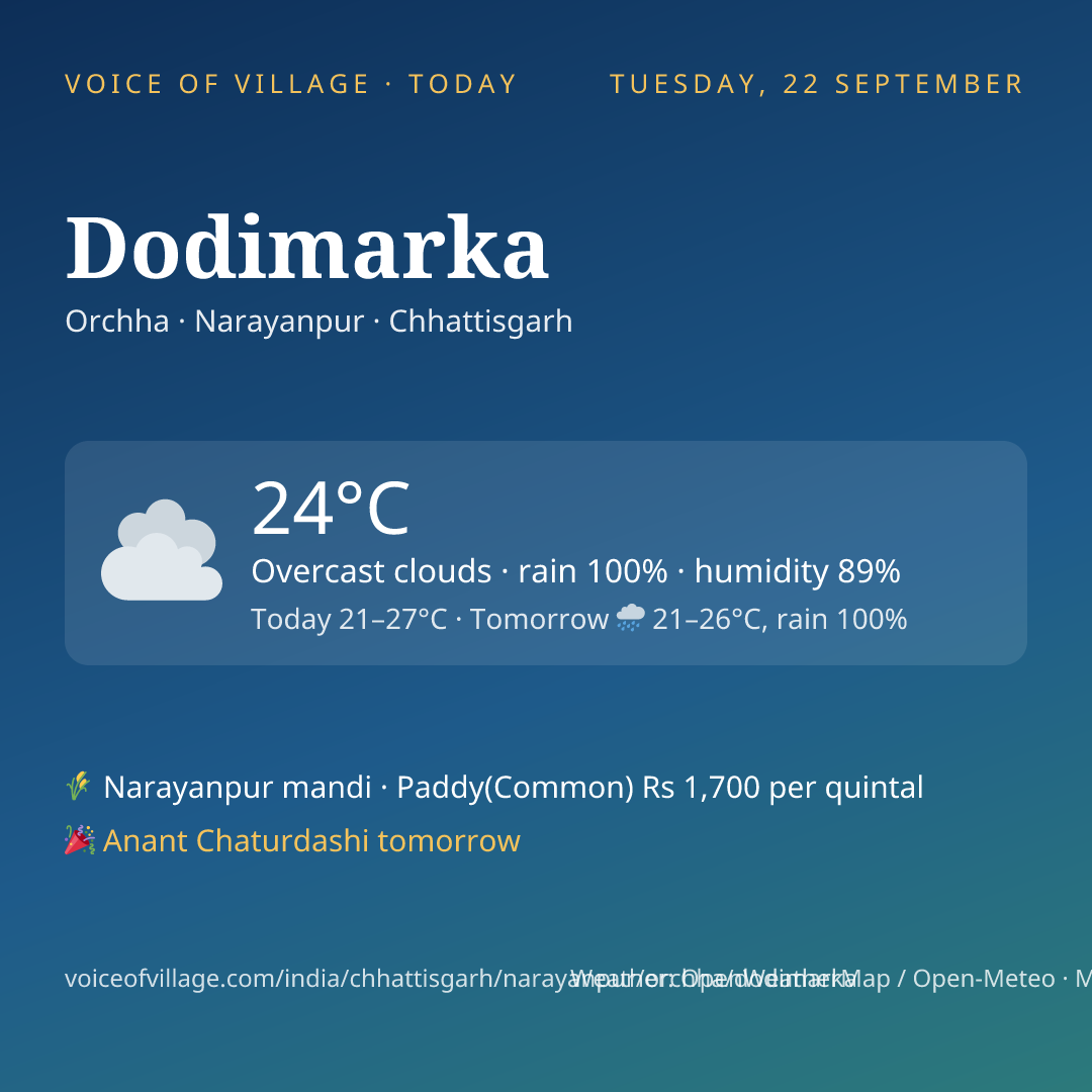 Dodimarka today