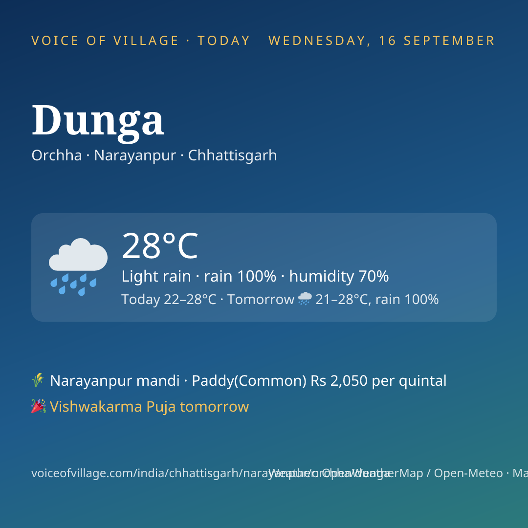 Dunga today