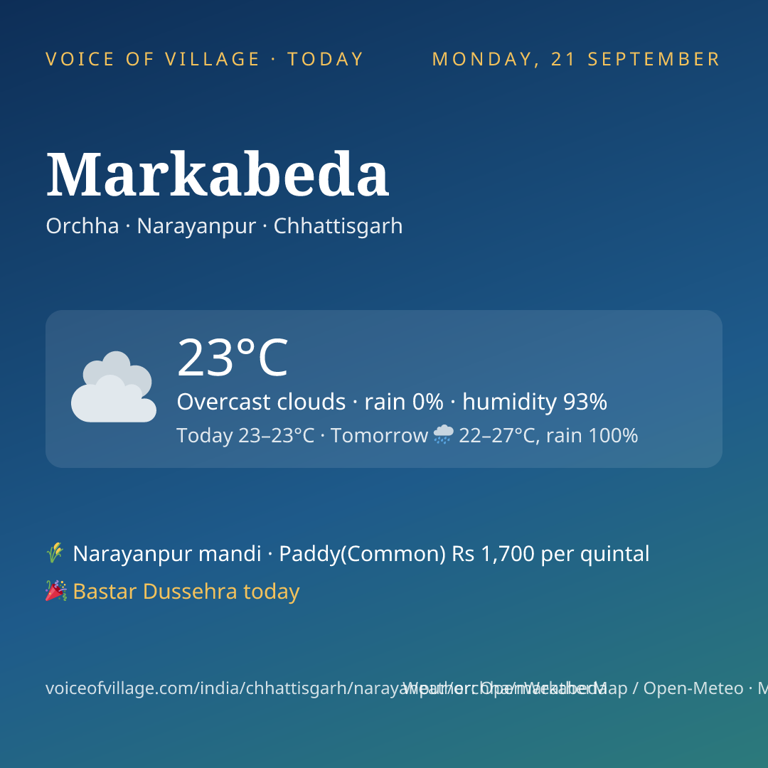 Markabeda today