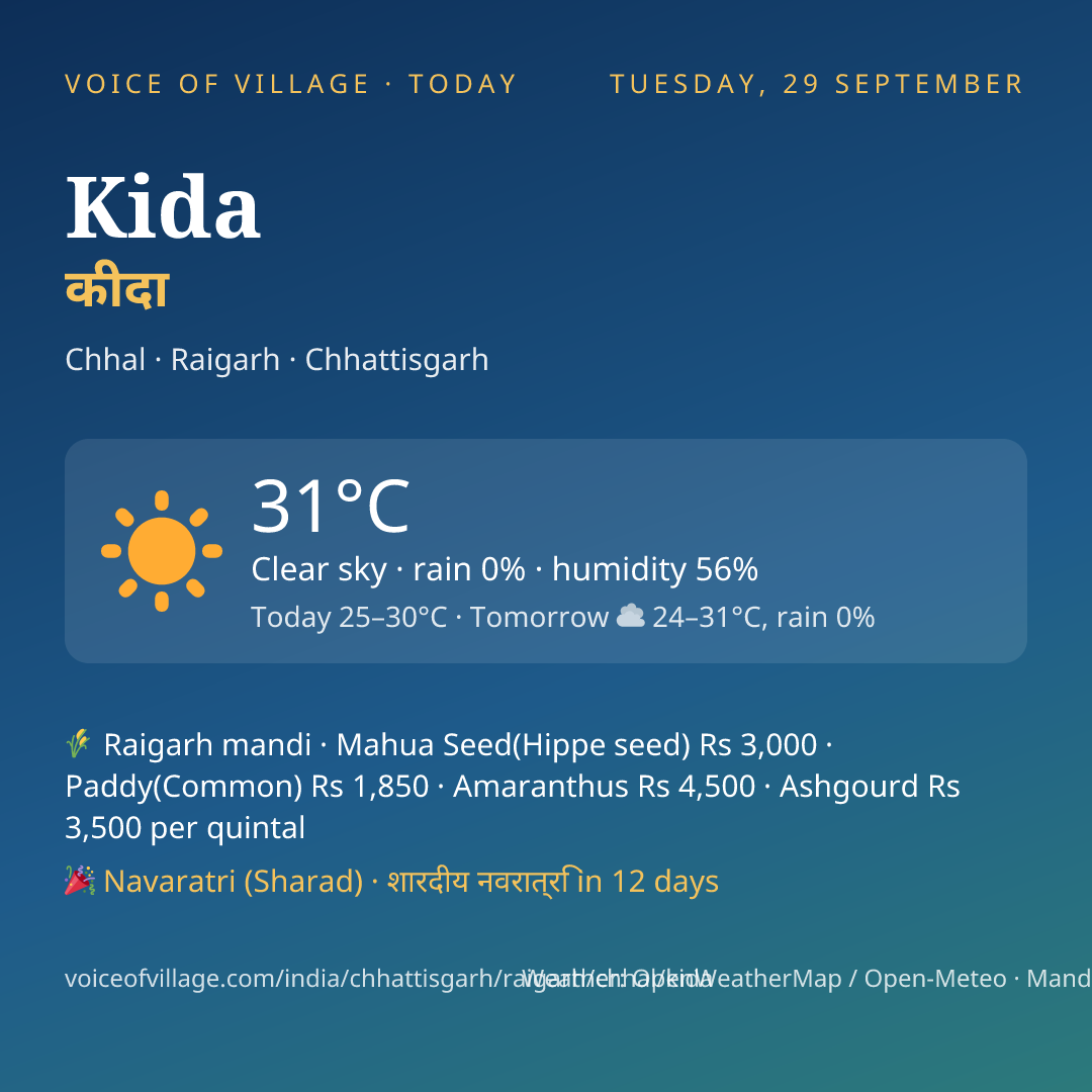Kida today