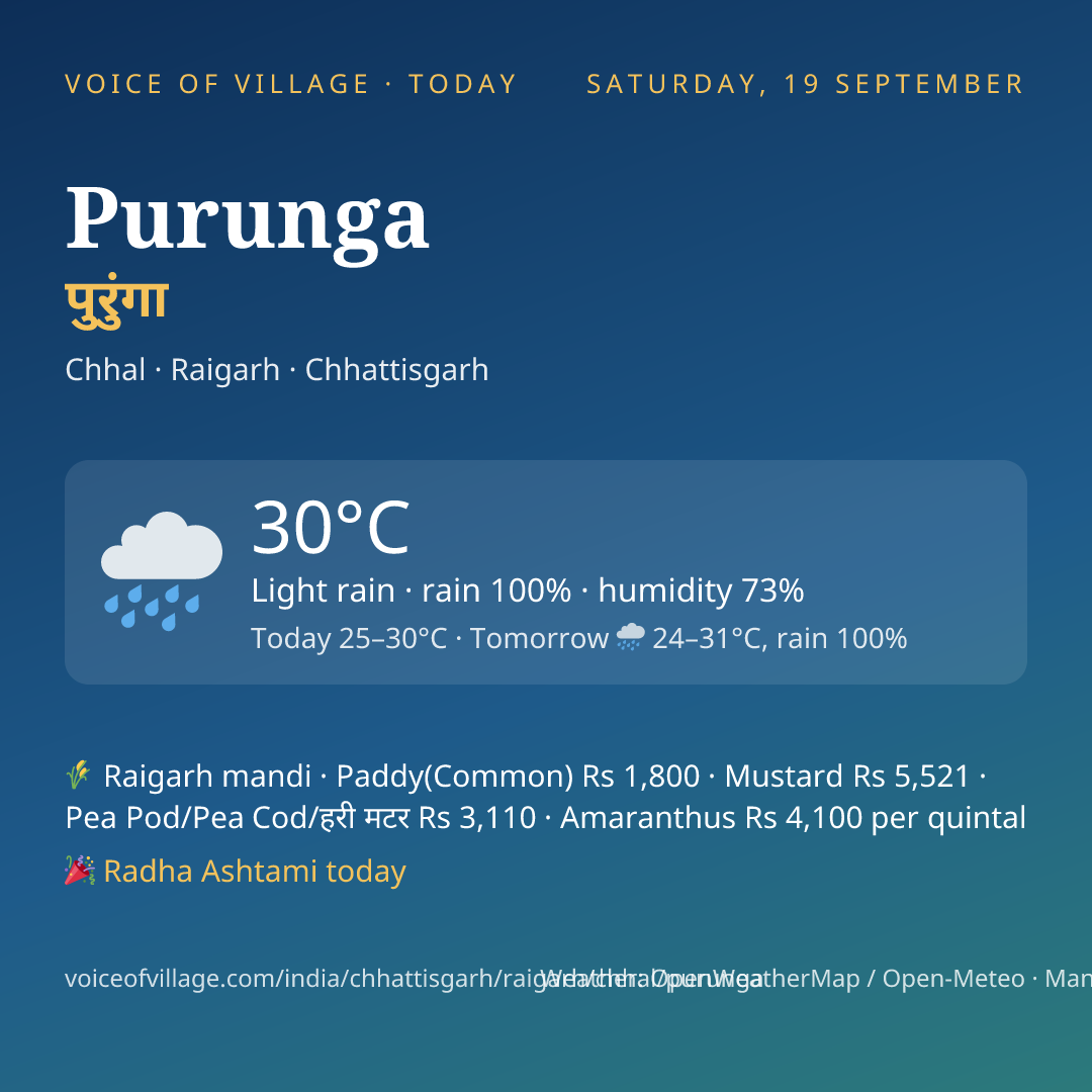 Purunga today