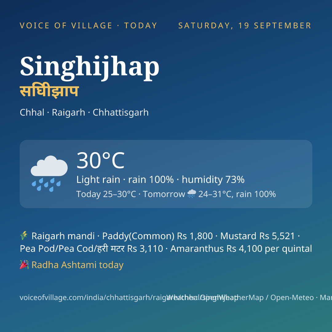 Singhijhap today
