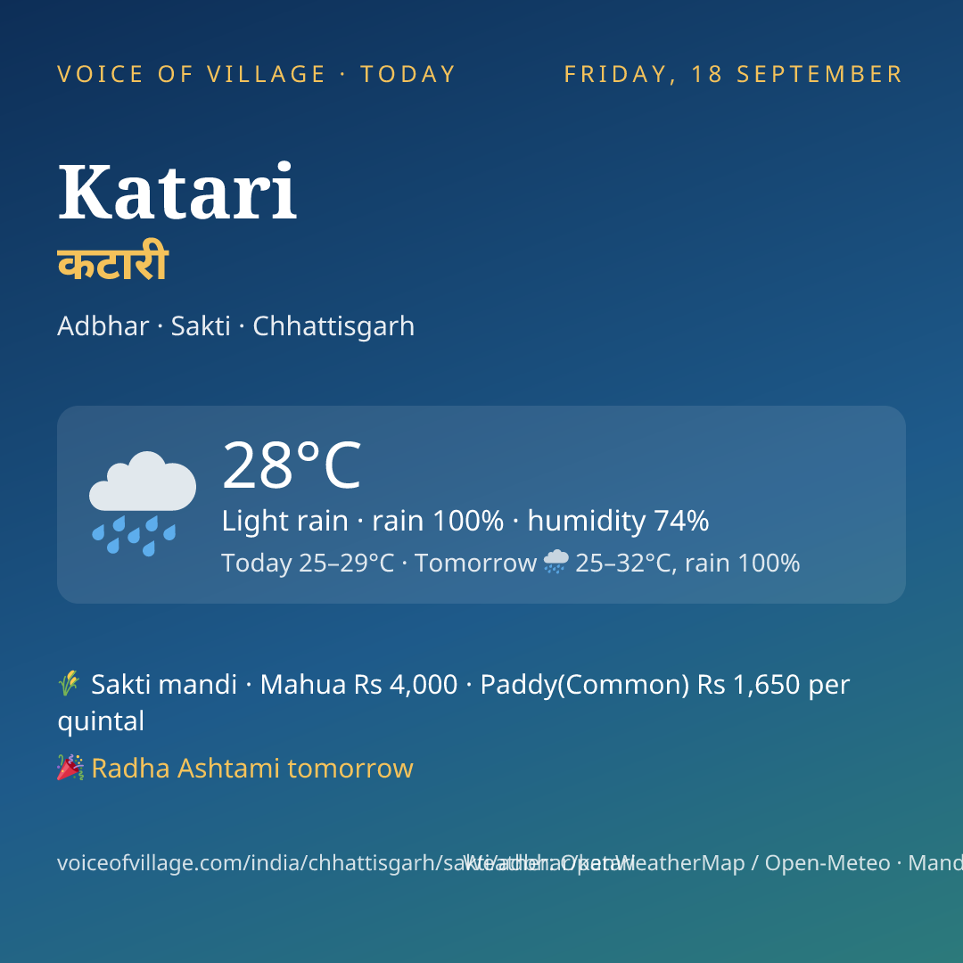 Katari today