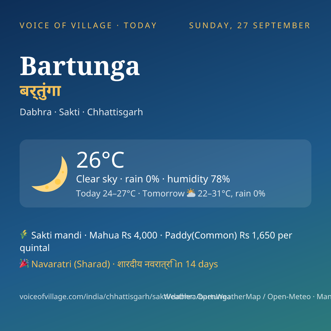 Bartunga today