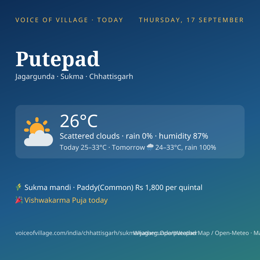 Putepad today