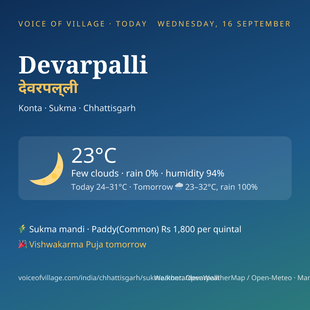 Devarpalli today