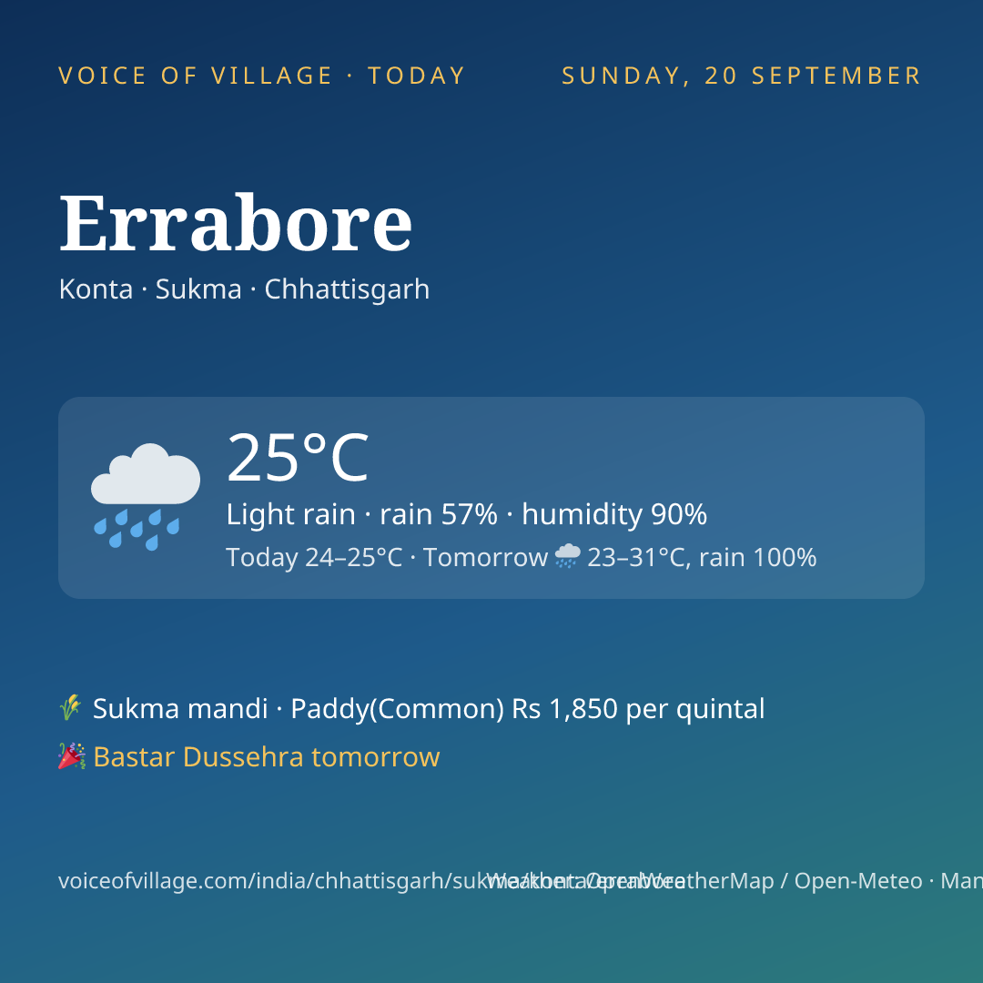 Errabore today