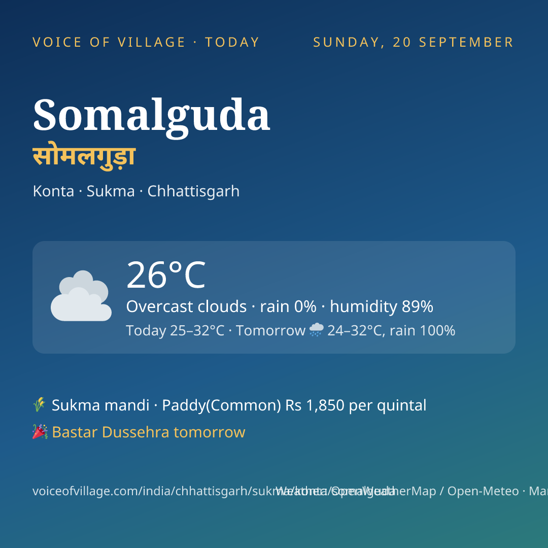 Somalguda today