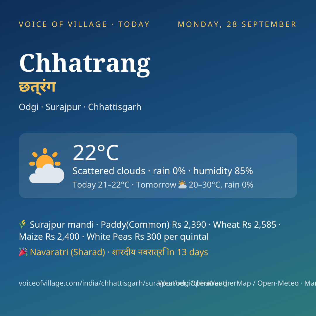 Chhatrang today